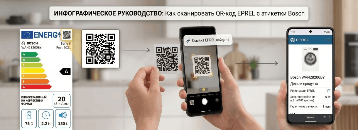 Инфографика: Сканирование QR-кода EPREL с этикетки Bosch с помощью смартфона