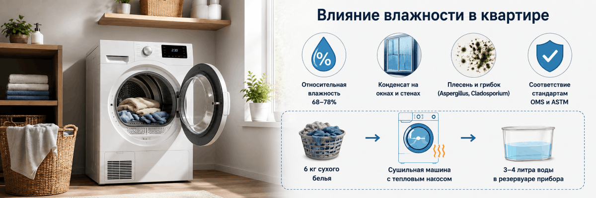 Инфографика: Влияние влажности в квартире